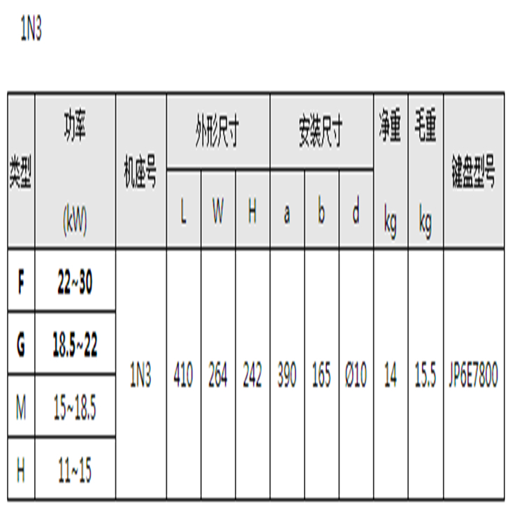 pr5200011g3